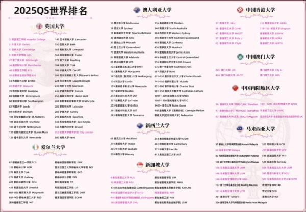 以名校与名师资源助力莘莘学子本硕留学梦
