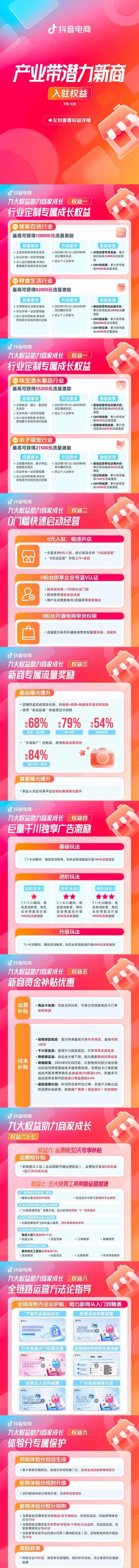 限时入驻！产业带新商最高领10万流量激励，九大权益一键解锁 