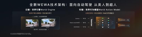 华为靳玉志：法规允许下，2025年将具备高速L3及城区L4试点能力 