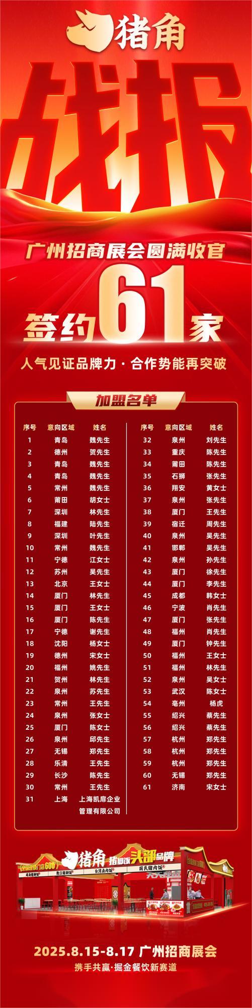 61单当场签约！猪角猪脚饭大王引爆富众餐饮加盟展 