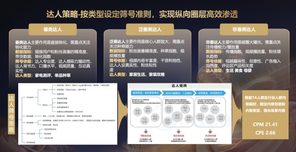 “种收一体”深度复盘：从共擎奖案例看品牌如何实现声量与销量双线增长？