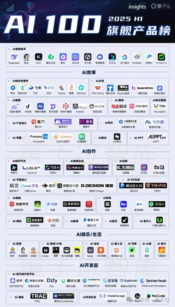百强AI产品榜单公布 飞猪问一问成为唯一入选旅行AI 