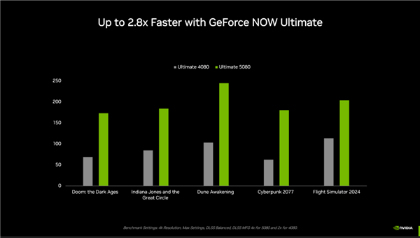 NVIDIA科隆游戏展“双线”革命:超175款游戏和应用支持DLSS 4!体验大有不同