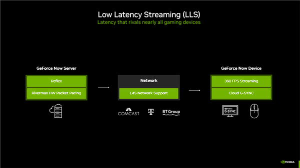 NVIDIA科隆游戏展“双线”革命:超175款游戏和应用支持DLSS 4!体验大有不同