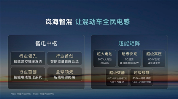 “鲲鹏”即将展翅？岚图汽车正在酝酿资本首秀