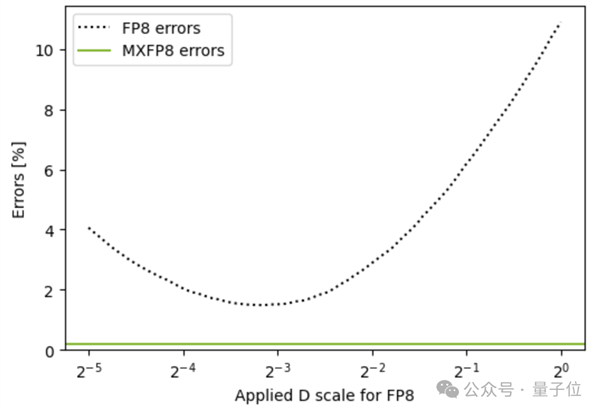 DeepSeek一句话让国产芯片集体暴涨！UE8M0 FP8到底是个啥