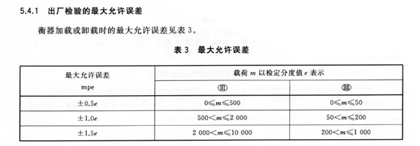 为什么拉完屎体重没变轻 有时候还更重了