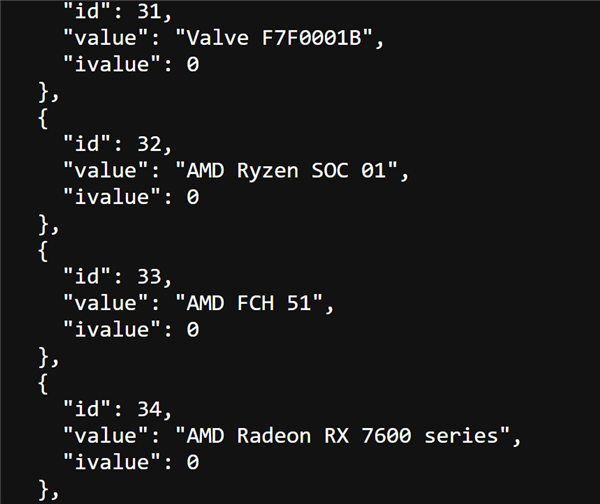 Valve新硬件跑分规格曝光!AMD六核CPU、RX 7600 GPU:或为游戏主机