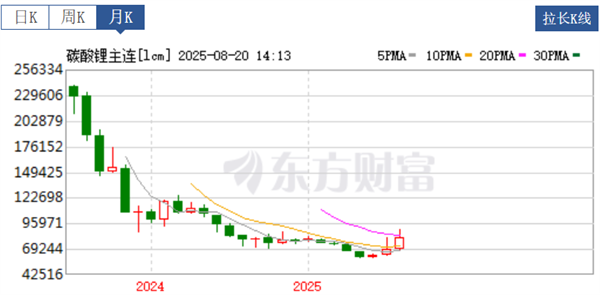做增程的品牌越来越多 但增程车却有点卖不动了