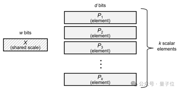 DeepSeek一句话让国产芯片集体暴涨！UE8M0 FP8到底是个啥