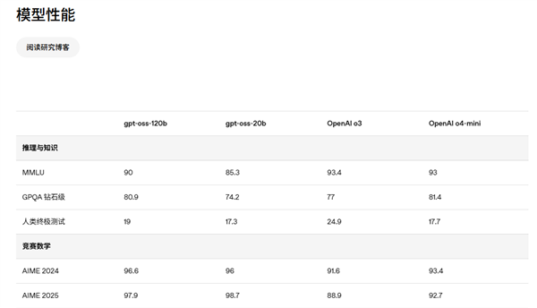 OpenAI开源两款gpt-oss系列推理大模型 能力接近o3和o4-mini