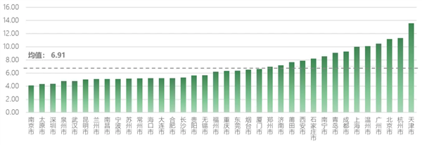 做增程的品牌越来越多 但增程车却有点卖不动了