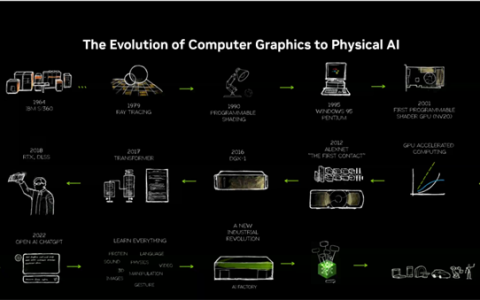 仅70W功耗！NVIDIA RTX PRO迎来两款半高新产品：还有全新服务器