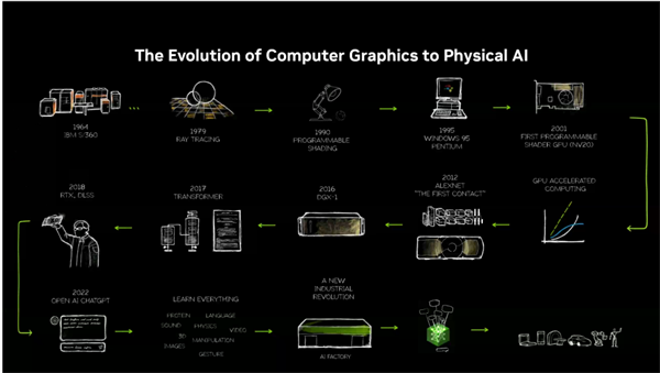 仅70W功耗!NVIDIA RTX PRO迎来两款半高新产品:还有全新服务器