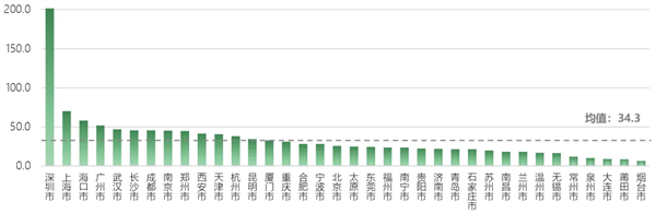 做增程的品牌越来越多 但增程车却有点卖不动了