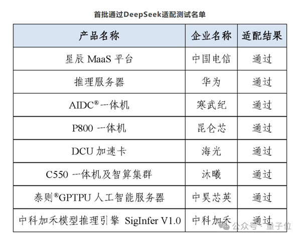 DeepSeek一句话让国产芯片集体暴涨！UE8M0 FP8到底是个啥