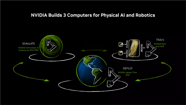 仅70W功耗!NVIDIA RTX PRO迎来两款半高新产品:还有全新服务器