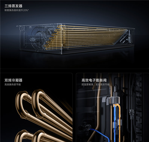 7499元！小米推出米家中央空调巨省电风管机：大三匹、一级能效