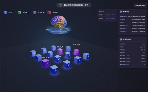 全球首台！浙大“悟空”类脑计算机问世 神经元数量超20亿