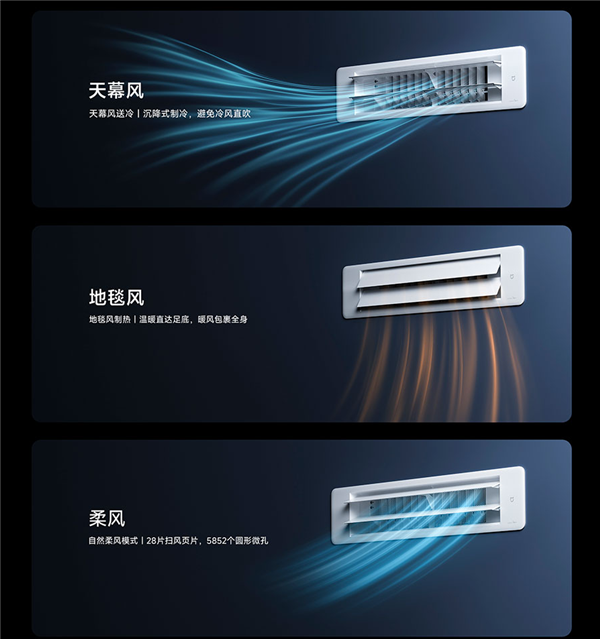小米全新米家中央空调巨省电风管机开售：7499元起 一年省电1072元