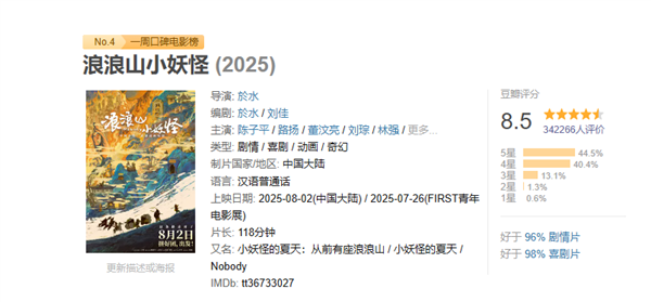 《浪浪山小妖怪》宣布延长上映至10月1日 傅首尔宣发后豆瓣分降至8.5