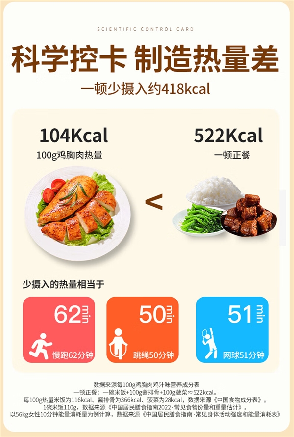 简直代餐黄金搭档！暴肌独角兽低脂鸡胸肉大促：20包32元到手