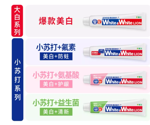 日本知名品牌：狮王齿力佳牙膏官方秒杀