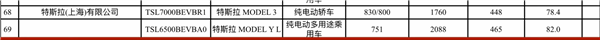 特斯拉Model Y加长六座版核心参数曝光:续航史上最长、车身最重