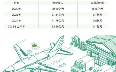 长久系喜忧参半