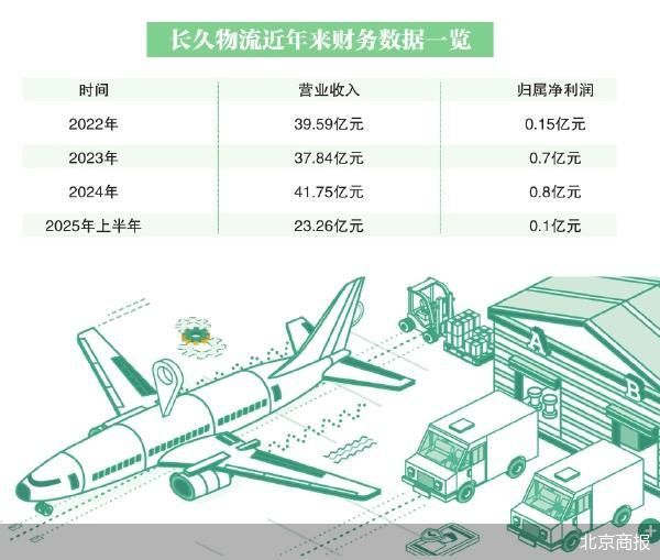 长久系喜忧参半