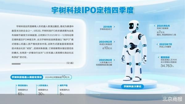 宇树科技IPO定档四季度