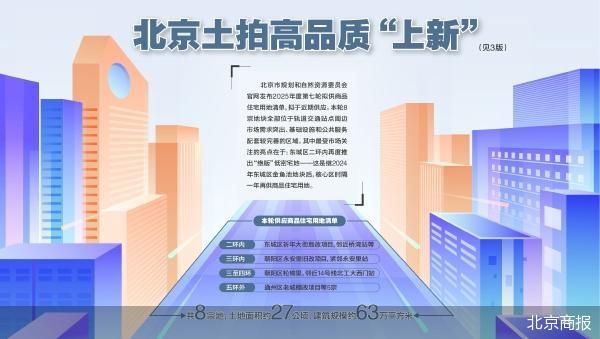 推核心区低密宅地 北京土拍高品质上新