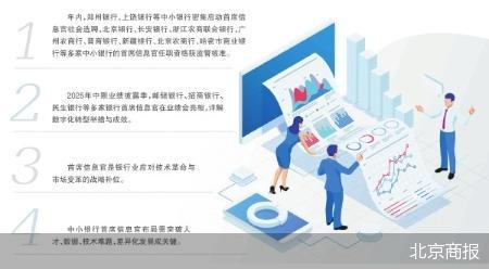 中小银行数字金融棋局迎新操盘手