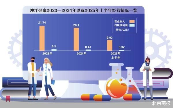 澳洋健康筹划易主 沈学如败退A股