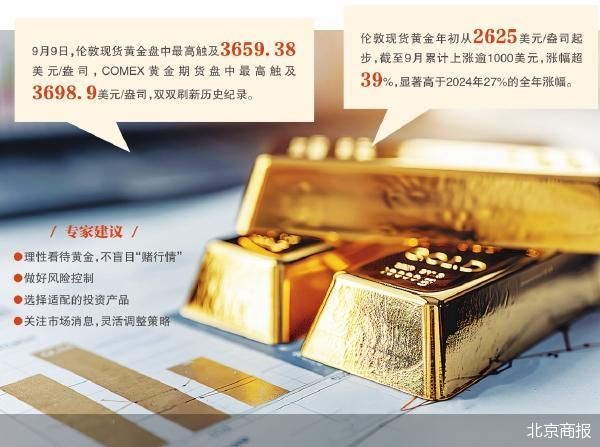 频刷纪录 金价有望再战年内高点