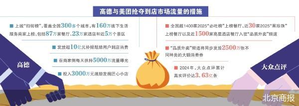 高德攻入美团腹地 电商“三国杀”加码