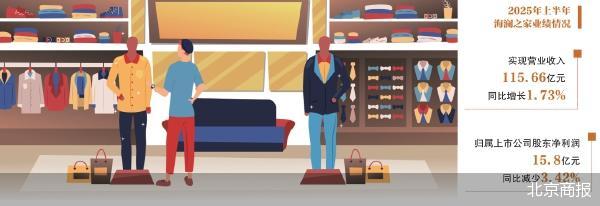 筹划赴港上市 海澜之家找解药