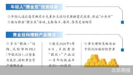 黄金投资升温 银行借“金豆”圈粉