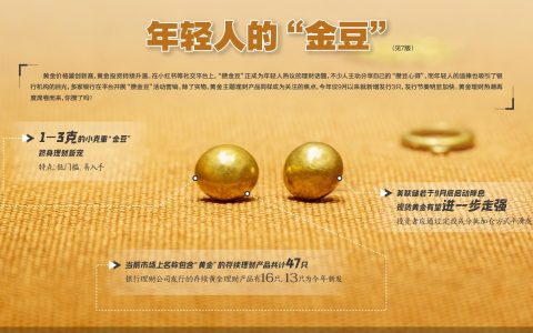 黄金投资升温 银行借“金豆”圈粉