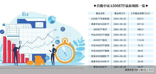 中证A500ETF一周年：冷热不均渐显