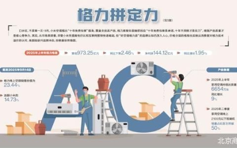 格力不必焦躁