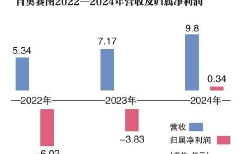 排队两年 百奥赛图“回A”上会