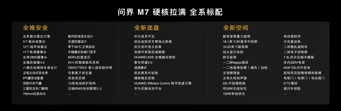 问界M7增程版27.98万起上市即交付：标配激光雷达+鸿蒙座舱，华为智驾ADS 4让新手秒变老司机