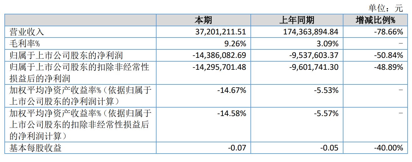 同辉信息连续4年财务造假：实控人戴福昊10年禁入，罚款超公司半年亏损