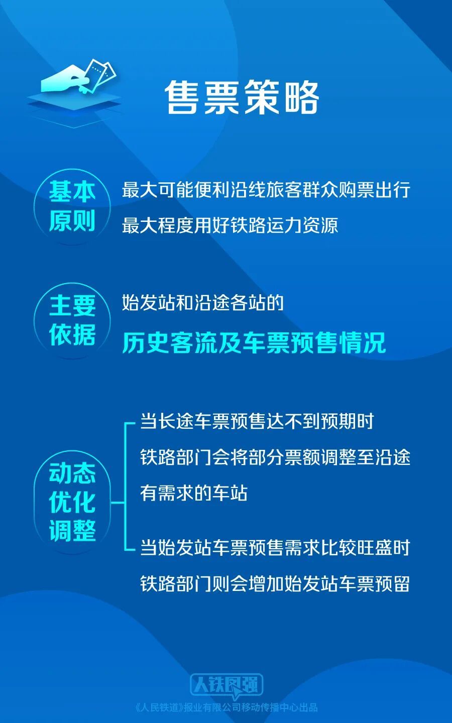 长途有票短途却需候补?12306回应，热门线路再现“长短途票额差”