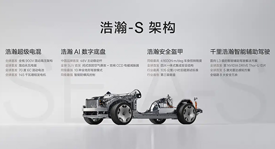 极氪9X续航380km，9月29日上市47.99万起！订单已破5000台！