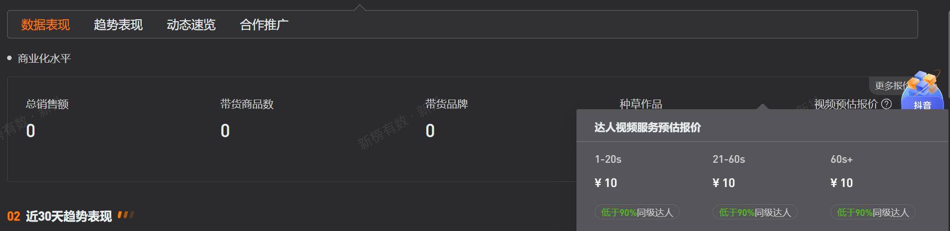 "鸡排哥"1分钟视频报价仅10元，10元报价有多颠覆？看看行业"市场价"就懂了