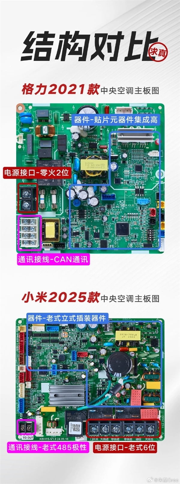 格力上半年营收下滑 高管称要有定力：35年从不参与价格战