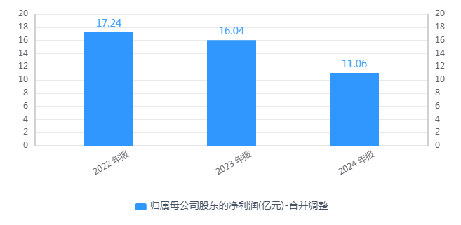 20亿市值掏出138亿理财,江苏国泰遭投资者怒怼:不务正正业!