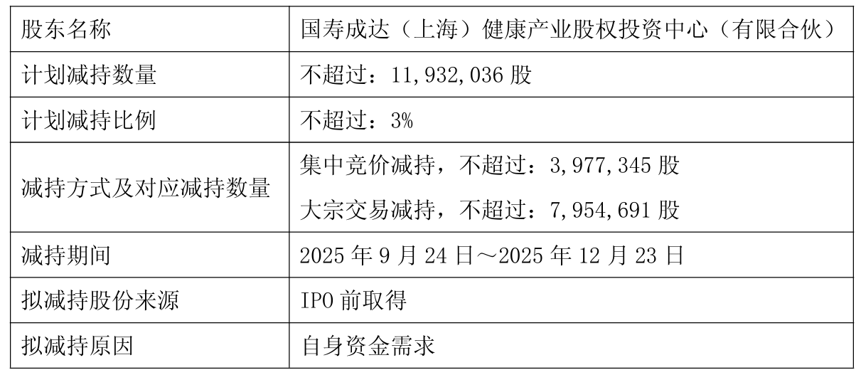 突发减持!万亿险资突然撤退,诺唯赞跌超50%,发生了什么?